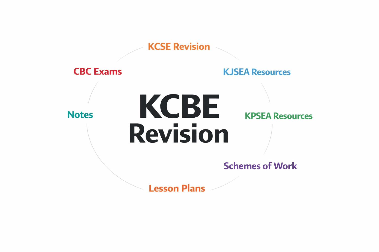 2025 KCSE Agriculture paper 1 questions with marking schemes – Free ...